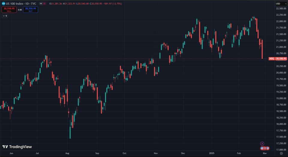 nasdaq