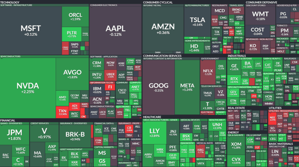 Diễn biến thị trường chứng khoán Mỹ 2025: S&P 500 lập đỉnh mới, Alphabet tăng, Tesla giảm