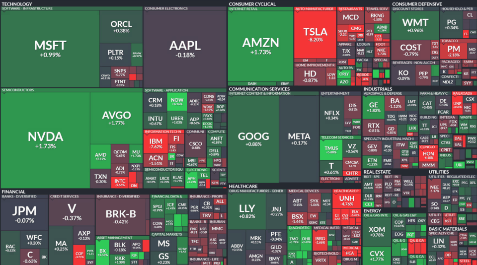 Biểu đồ S&P 500 lập đỉnh, PMI Mỹ, lãi suất Fed và các thương vụ M&A nổi bật tháng 7/2025